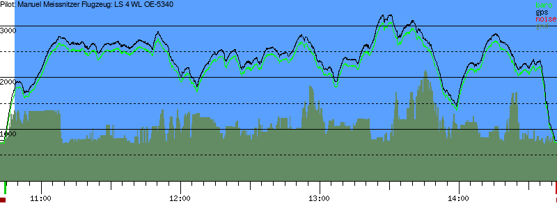 Barometer